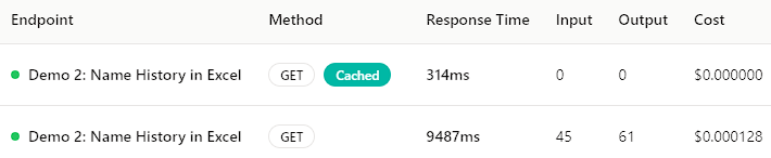 GetPost.AI Caching System - Reduced Token Consumption